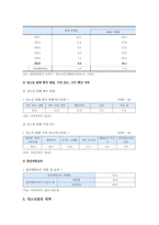 청소년흡연의 영향 요인, 문제점, 실태, 대책 조사-5
