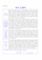 학사장교ROTC자기소개서(장교모집 합격자소서와 면접후기소개)-2
