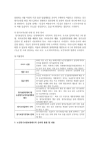 [노인복지] 노인장기요양보험제도를 장기요양인정 및 이용절차, 급여의 종류 및 내용을 중심으로 요약 설명하시오-3
