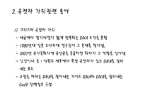 유전자 가위기술 이해(유전자 가위,유전자 치료,크리스퍼,징크핑거,ZFNs,탈렌,TALENs,CRISPRs)술-4