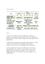 직무수행계획서 공무원별정직일반임기제공무원직무수행계획서 계약직공무원직무수행계획서 경기도공무원직무수행계획서 행정직공무원직무수행계획서-6
