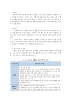 현대인들이 앓고 있는 정신장애 중 강박성 성격장애와 약물관련 정신장애에 대해 서술하시오-6