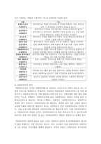 [사회복지실천론] 사회복지사의 역할 및 자격에 대해 기술하고, 전문가로서의 사회복지사의 자격에 대해 기술하시오-3