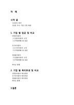 현대, 기아, 쌍용자동차의 임금 및 복지제도-2