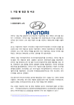 현대, 기아, 쌍용자동차의 임금 및 복지제도-4