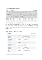 현대, 기아, 쌍용자동차의 임금 및 복지제도-5