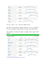 현대, 기아, 쌍용자동차의 임금 및 복지제도-6