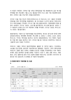 현대, 기아, 쌍용자동차의 임금 및 복지제도-14