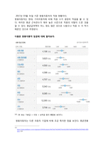 현대, 기아, 쌍용자동차의 임금 및 복지제도-15