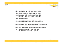[쉐보레 마케팅 PPT] 쉐보레 기업분석과 마케팅 3C,SWOT,STP,4P전략분석및 쉐보레 미래전략,향후방향제언-15