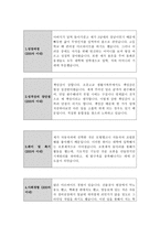 르노삼성자동차자기소개서 르노삼성자소서+르노삼성면접후기(R&D응시합격자소서 르노삼성 합격자기소개서, 르노삼성자동차자소서자기소개서 르노삼성지원동기-2