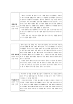 합격한국수자원공사자소서 한국수자원공사자기소개서자소서 합격자소서&면접후기 한국수자원공사인턴응시자기소개서, 한국수자원공사대졸자소서 지원동기-2