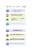 합격한국수자원공사자소서 한국수자원공사자기소개서자소서 합격자소서&면접후기 한국수자원공사인턴응시자기소개서, 한국수자원공사대졸자소서 지원동기-4