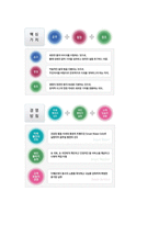 합격한국수자원공사자소서 한국수자원공사자기소개서자소서 합격자소서&면접후기 한국수자원공사인턴응시자기소개서, 한국수자원공사대졸자소서 지원동기-5