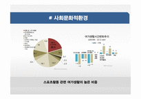 에너지 음료 시장분석과 에너지음료 신제품 런칭 마케팅전략-4