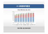 에너지 음료 시장분석과 에너지음료 신제품 런칭 마케팅전략-6