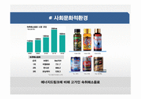 에너지 음료 시장분석과 에너지음료 신제품 런칭 마케팅전략-7