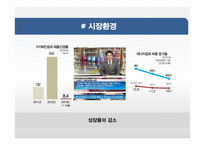 에너지 음료 시장분석과 에너지음료 신제품 런칭 마케팅전략-12