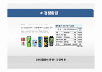 에너지 음료 시장분석과 에너지음료 신제품 런칭 마케팅전략-14