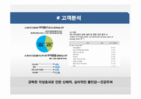 에너지 음료 시장분석과 에너지음료 신제품 런칭 마케팅전략-17
