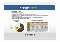에너지 음료 시장분석과 에너지음료 신제품 런칭 마케팅전략-18