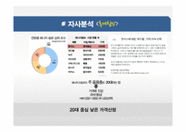 에너지 음료 시장분석과 에너지음료 신제품 런칭 마케팅전략-19