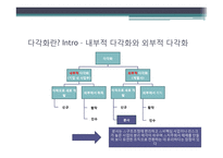 다각화와 재벌기업-4