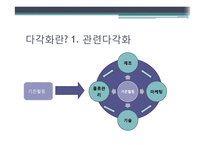 다각화와 재벌기업-6