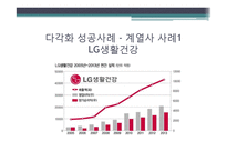 다각화와 재벌기업-14