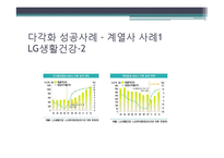 다각화와 재벌기업-15