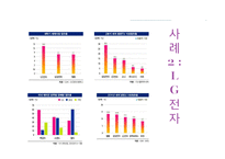 다각화와 재벌기업-16