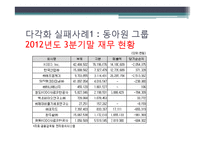 다각화와 재벌기업-19
