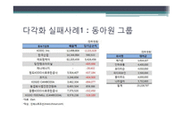 다각화와 재벌기업-20