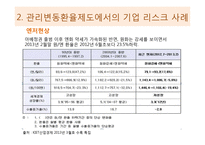 환율제도와 기업의 리스크-16