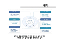 포스코의 인적자원관리 현황 - 구글인적자원관리와 비교-13