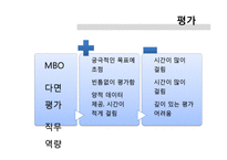 포스코의 인적자원관리 현황 - 구글인적자원관리와 비교-14