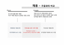 포스코의 인적자원관리 현황 - 구글인적자원관리와 비교-20