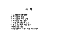 글로벌 IT기업의 특허전략-2