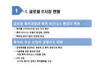글로벌 IT기업의 특허전략-3