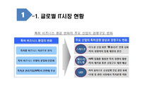 글로벌 IT기업의 특허전략-4