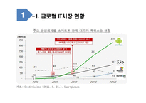 글로벌 IT기업의 특허전략-6