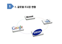 글로벌 IT기업의 특허전략-7