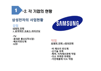 글로벌 IT기업의 특허전략-8
