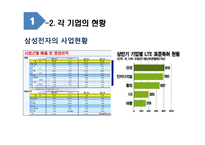 글로벌 IT기업의 특허전략-9