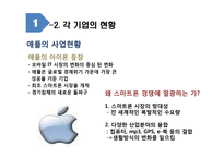 글로벌 IT기업의 특허전략-10
