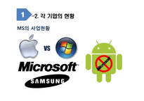 글로벌 IT기업의 특허전략-12