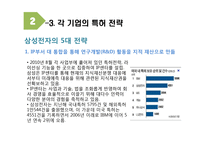 글로벌 IT기업의 특허전략-14
