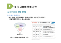 글로벌 IT기업의 특허전략-15