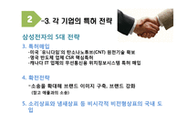 글로벌 IT기업의 특허전략-16