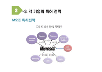 글로벌 IT기업의 특허전략-18